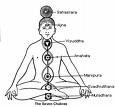 chakras