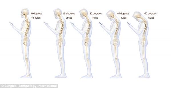 Posture and Phone Use